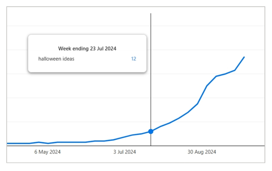 Designing Seasonal Pinterest Pins for Maximum Engagement Pinterest trends example